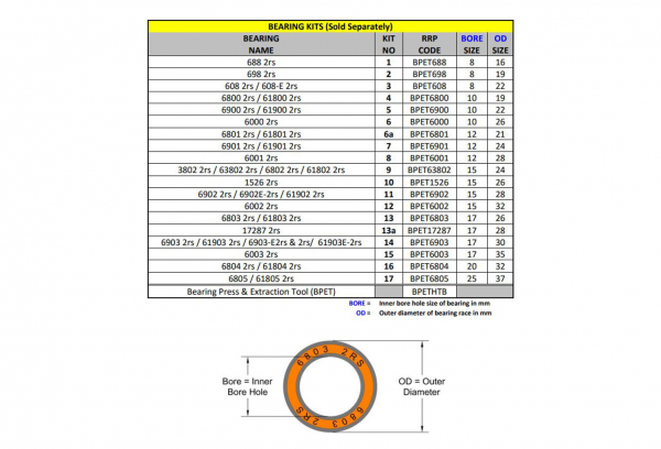 RRP Ateliers Kit 3 - 608-2rs – Bild 2